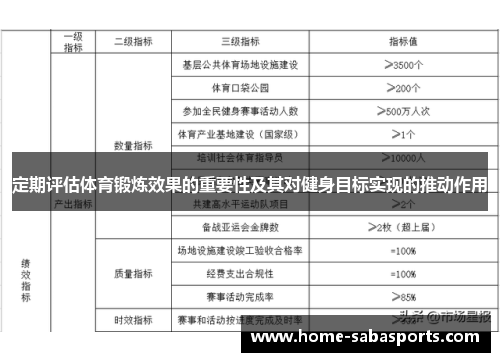 定期评估体育锻炼效果的重要性及其对健身目标实现的推动作用